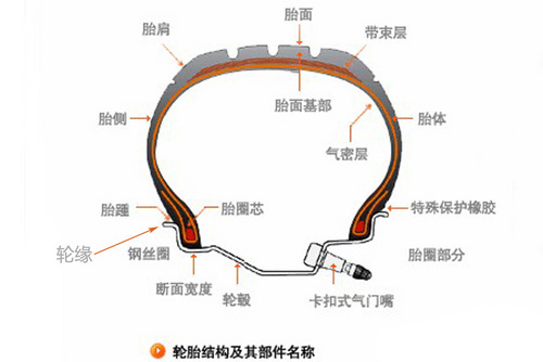 如何避免改裝輪轂切胎