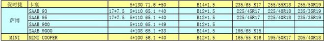 歐洲進(jìn)口車輪轂輪胎常見數(shù)據(jù)及升級數(shù)據(jù)
