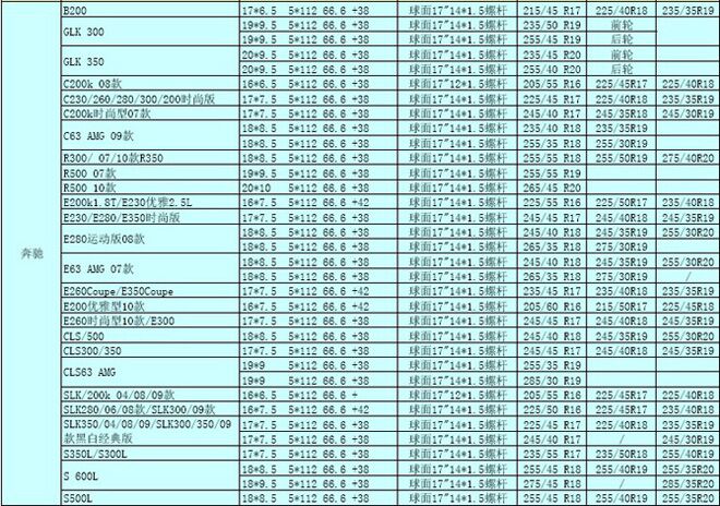 歐洲進(jìn)口車輪轂輪胎常見數(shù)據(jù)及升級數(shù)據(jù)