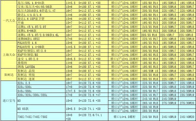 歐洲進(jìn)口車輪轂輪胎常見數(shù)據(jù)及升級數(shù)據(jù)