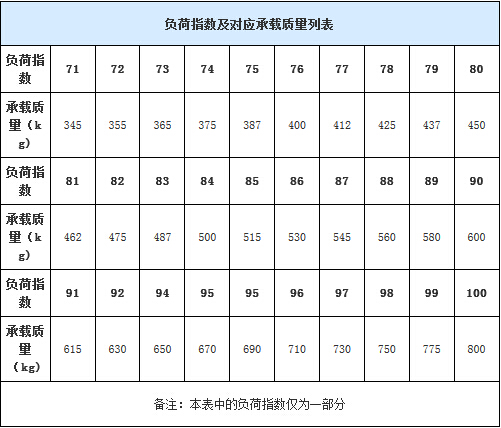 如何選購合適的輪胎