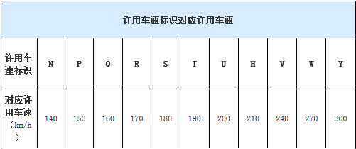 如何選購合適的輪胎