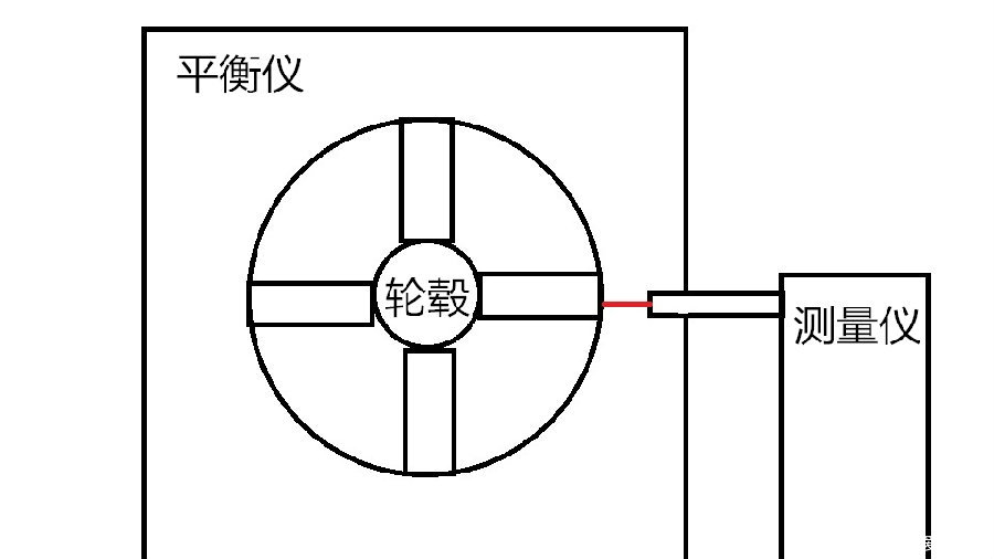 輪轂變形修復(fù),輪轂整形，鋼圈整形