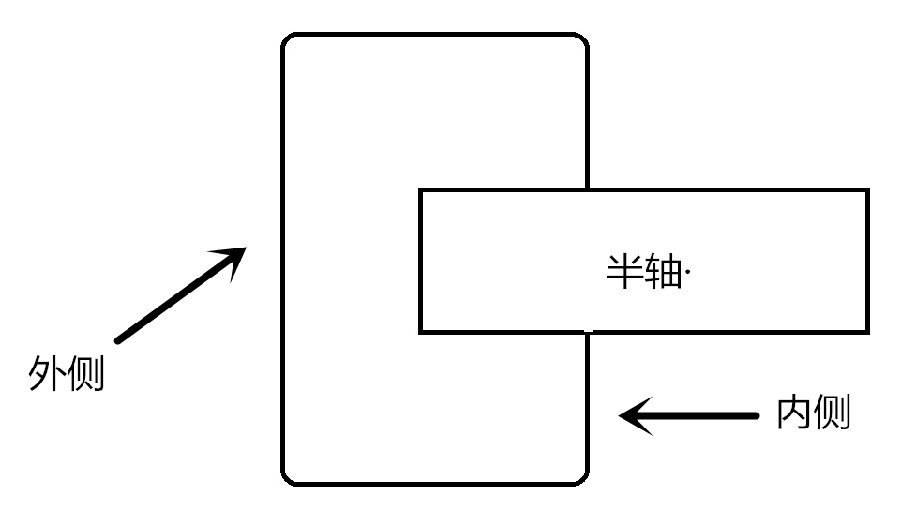 輪轂變形修復(fù),輪轂整形，鋼圈整形